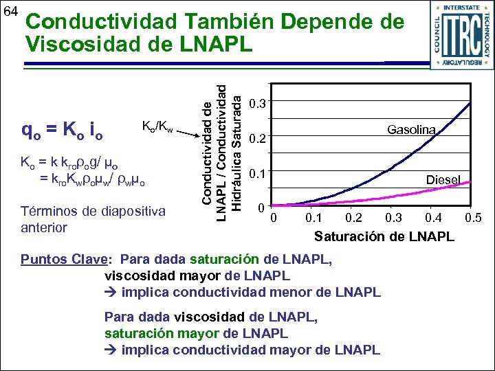 Conductividad También Depende de Viscosidad de LNAPL qo = K o i o Ko/Kw