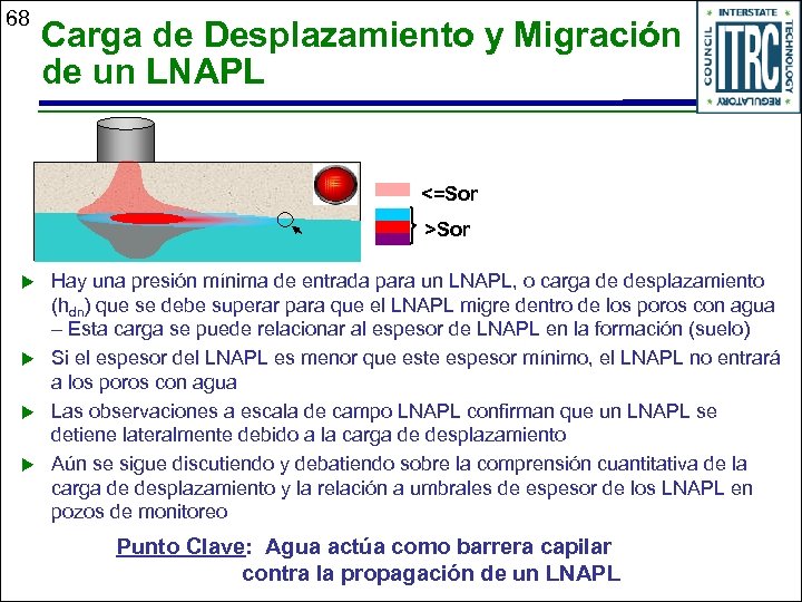 68 Carga de Desplazamiento y Migración de un LNAPL <=Sor >Sor u u Hay