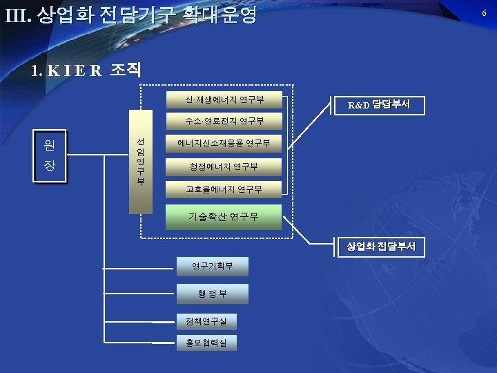 Ⅲ. 상업화 전담기구 확대운영 6 1. K I E R 조직 신·재생에너지 연구부 R&D