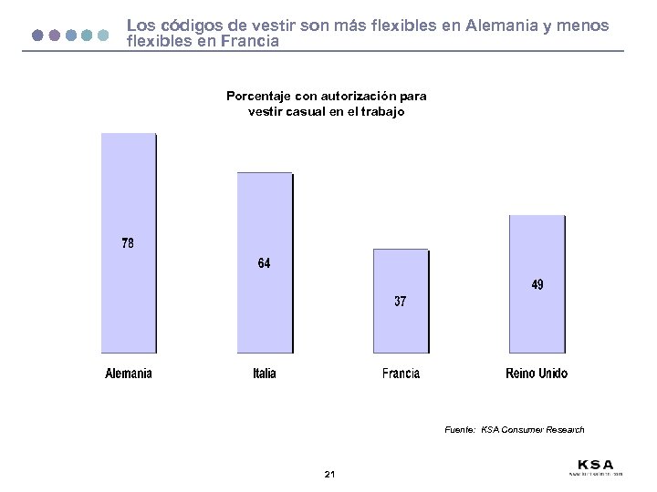 Los códigos de vestir son más flexibles en Alemania y menos flexibles en Francia