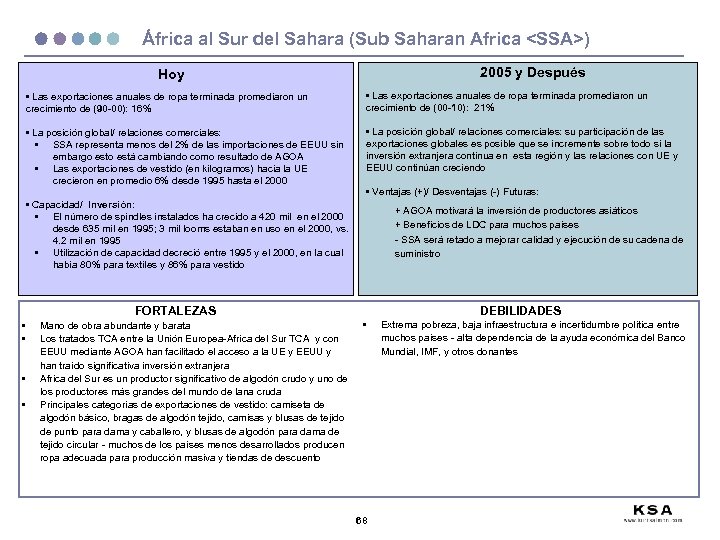 África al Sur del Sahara (Sub Saharan Africa <SSA>) 2005 y Después Hoy •