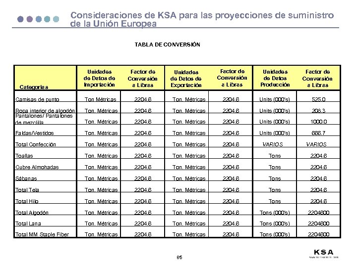 Consideraciones de KSA para las proyecciones de suministro de la Unión Europea TABLA DE