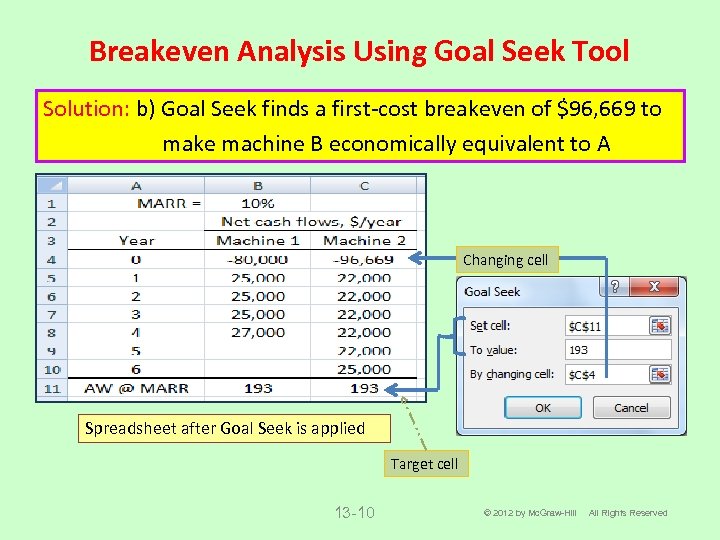 Breakeven Analysis Using Goal Seek Tool Solution: b) Goal Seek finds a first-cost breakeven