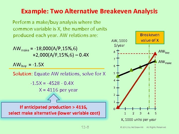 Example: Two Alternative Breakeven Analysis Perform a make/buy analysis where the common variable is