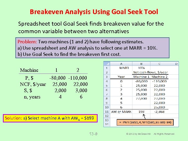 Breakeven Analysis Using Goal Seek Tool Spreadsheet tool Goal Seek finds breakeven value for