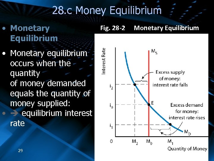 28. c Money Equilibrium • Monetary Equilibrium Fig. 28 -2 Monetary Equilibrium • Monetary