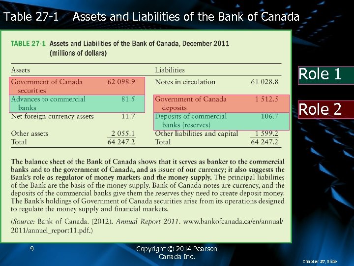 Table 27 -1 Assets and Liabilities of the Bank of Canada Role 1 Role