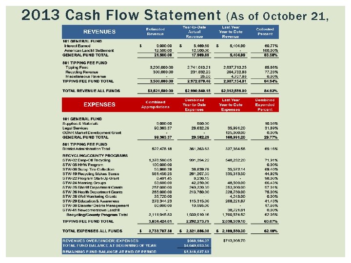 2013 Cash Flow Statement 2013) (As of October 21, 