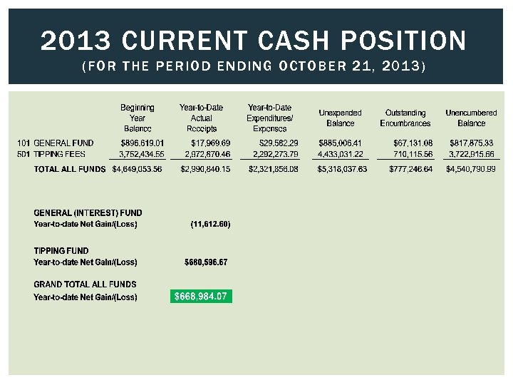 2013 CURRENT CASH POSITION (FOR T HE P ER IOD ENDING OCTOBER 2 1,