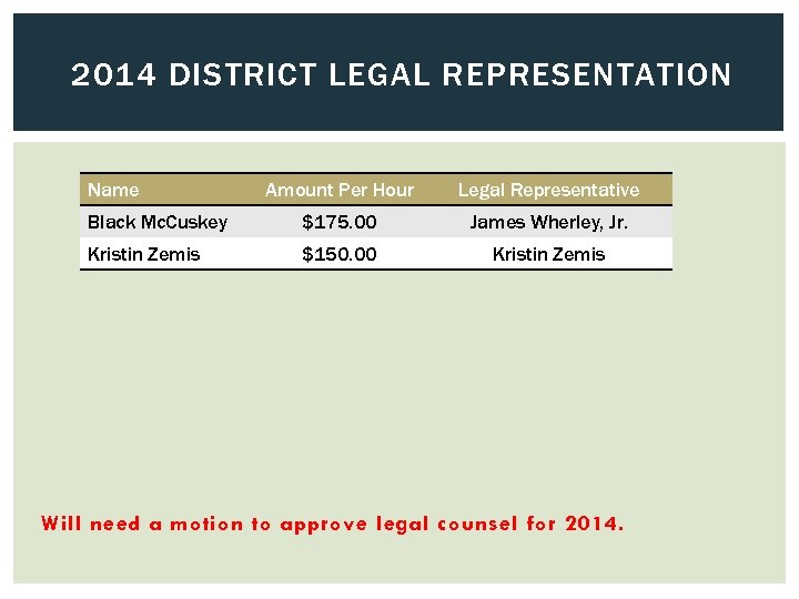 2014 DISTRICT LEGAL REPRESENTATION Name Amount Per Hour Legal Representative Black Mc. Cuskey $175.