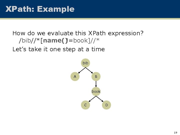 XPath: Example How do we evaluate this XPath expression? /bib//*[name() !=book]//* Let’s take it