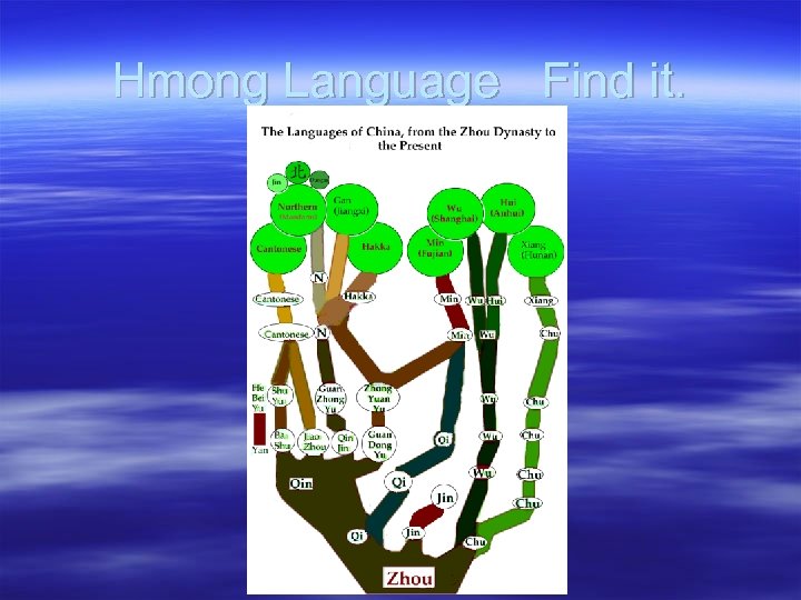 Hmong Language Find it. 