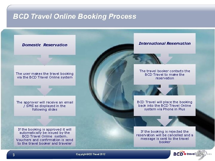 bcd travel booking