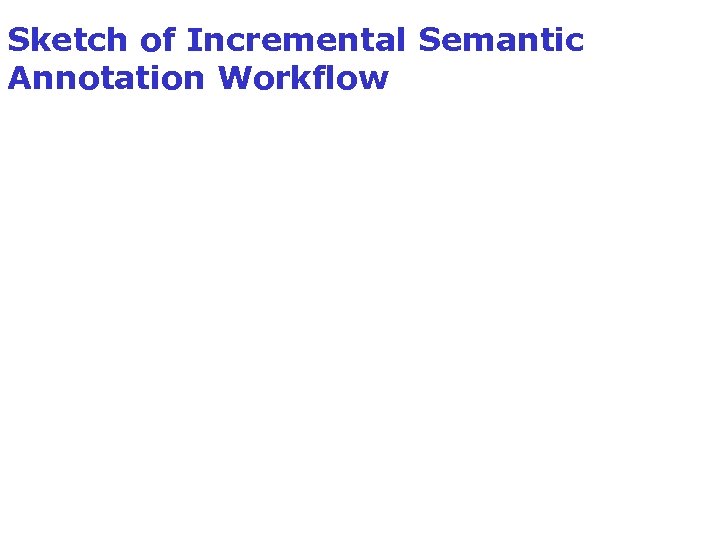 Sketch of Incremental Semantic Annotation Workflow 