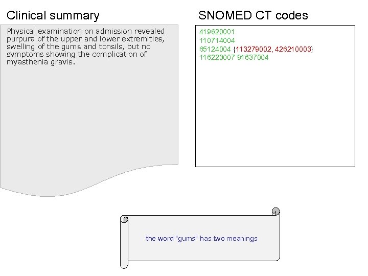 Clinical summary SNOMED CT codes Physical examination on admission revealed purpura of the upper
