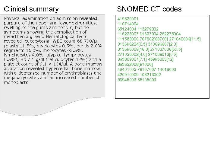 Clinical summary SNOMED CT codes Physical examination on admission revealed purpura of the upper