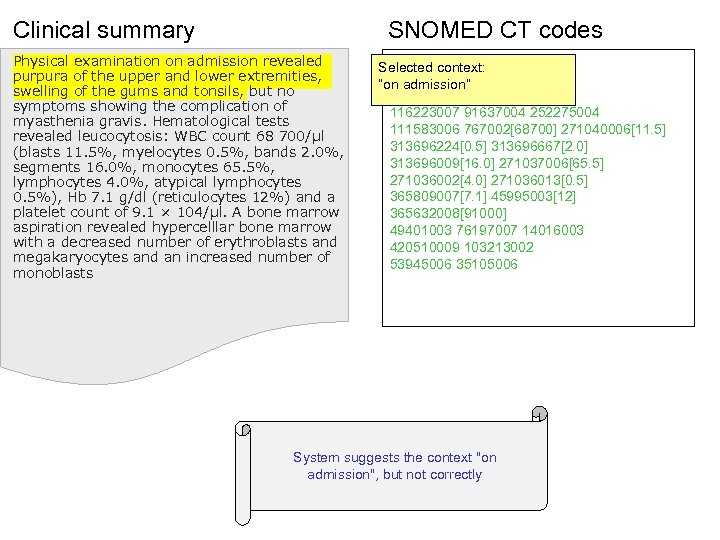 Clinical summary SNOMED CT codes Physical examination on admission revealed purpura of the upper