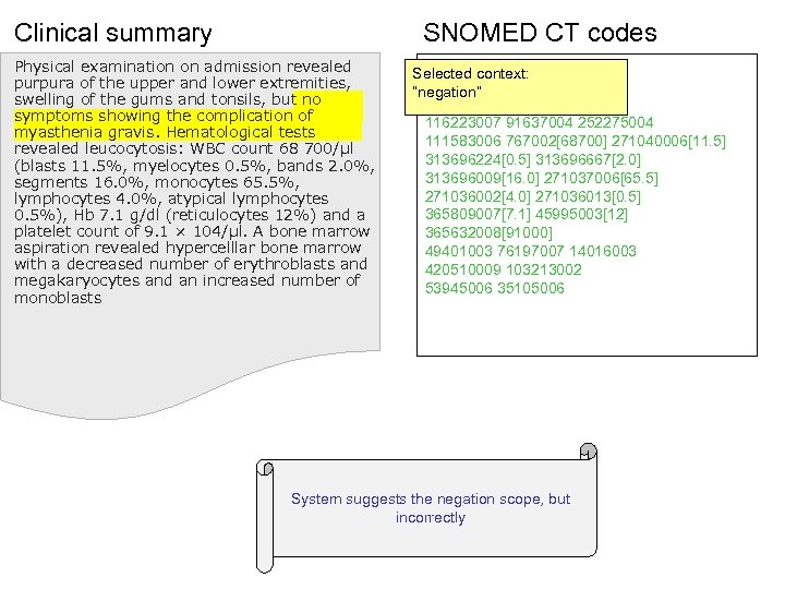Clinical summary SNOMED CT codes Physical examination on admission revealed purpura of the upper