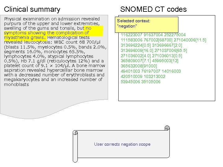 Clinical summary SNOMED CT codes Physical examination on admission revealed purpura of the upper