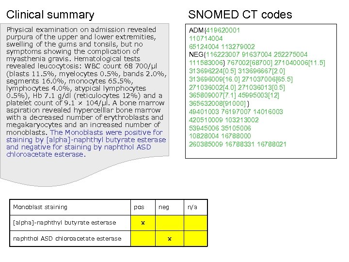Clinical summary SNOMED CT codes Physical examination on admission revealed purpura of the upper