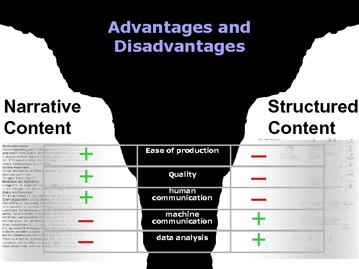 Advantages and Disadvantages Narrative Content + + + ‒ ‒ Ease of production Quality