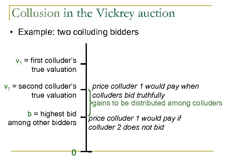 Collusion in the Vickrey auction • Example: two colluding bidders v 1 = first
