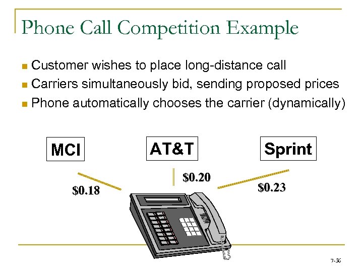 Phone Call Competition Example Customer wishes to place long-distance call n Carriers simultaneously bid,