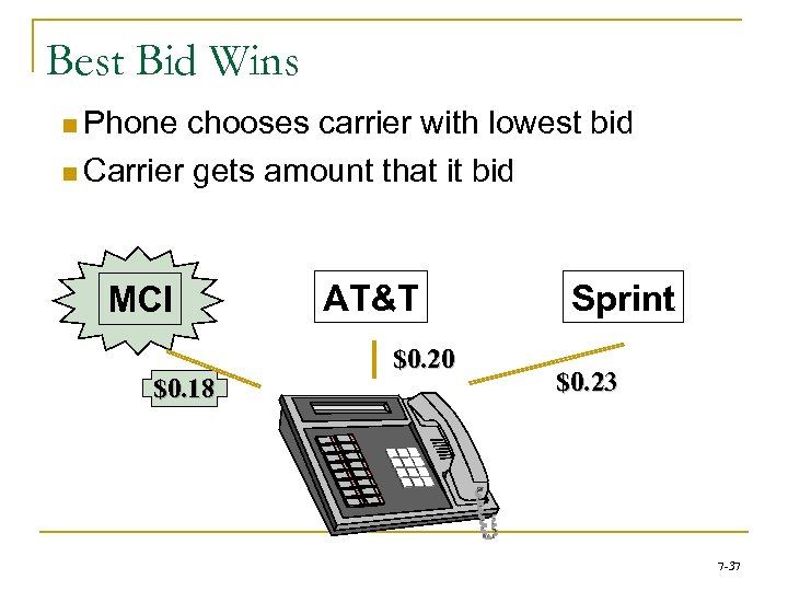 Best Bid Wins n Phone chooses carrier with lowest bid n Carrier gets amount