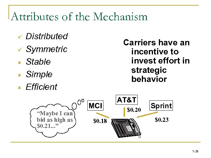 Attributes of the Mechanism ü ü û û û Distributed Symmetric Stable Simple Efficient