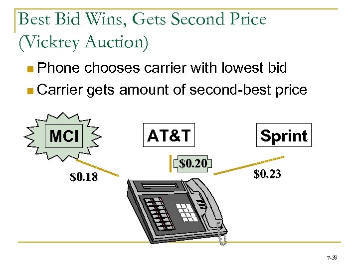 Best Bid Wins, Gets Second Price (Vickrey Auction) n Phone chooses carrier with lowest