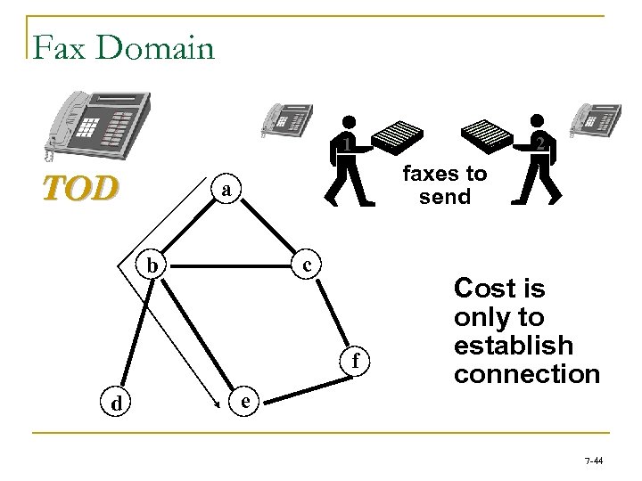 Fax Domain 2 1 TOD faxes to send a c b f d e
