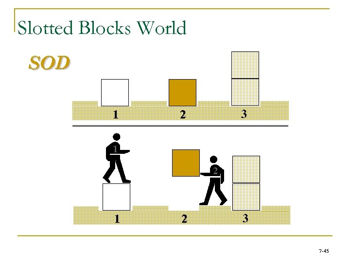 Slotted Blocks World SOD 1 3 2 1 2 3 7 -45 