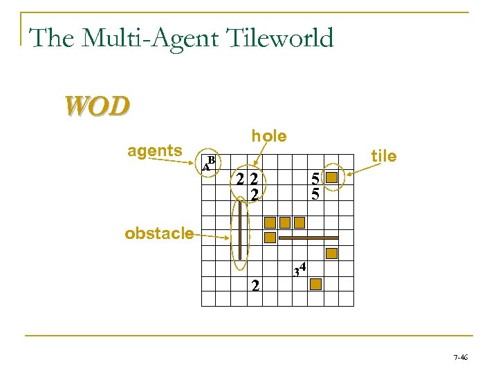 The Multi-Agent Tileworld WOD agents hole B A tile 22 2 5 5 obstacle