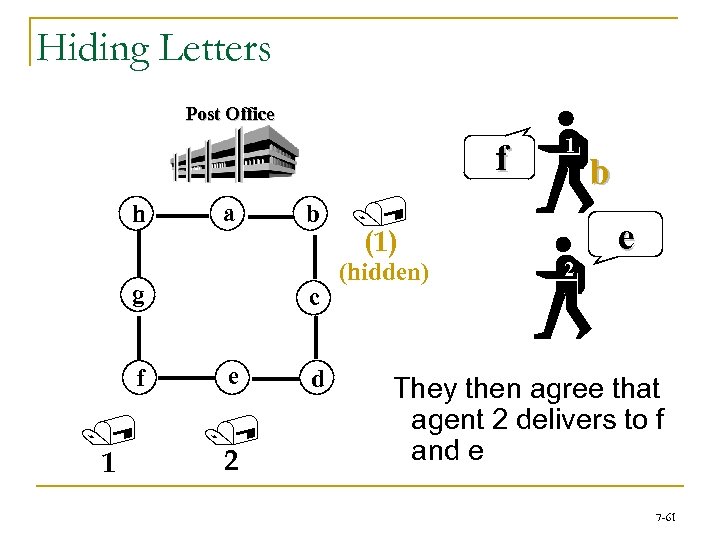 Hiding Letters Post Office f h a g f / 1 b c e