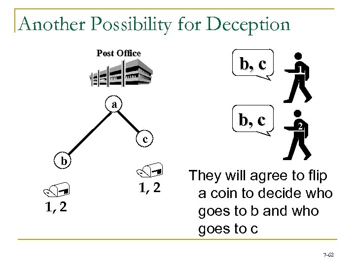 Another Possibility for Deception Post Office b, c a 1 2 c b /