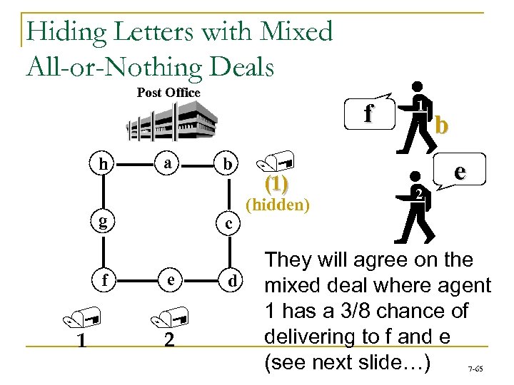 Hiding Letters with Mixed All-or-Nothing Deals Post Office h a g f / 1