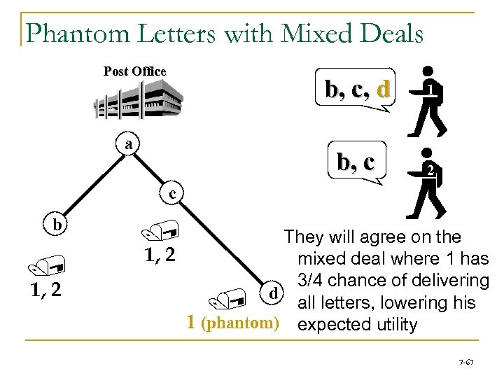 Phantom Letters with Mixed Deals Post Office b, c, d b, c a 1
