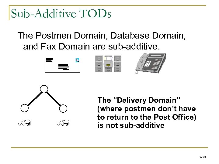 Sub-Additive TODs The Postmen Domain, Database Domain, and Fax Domain are sub-additive. / /
