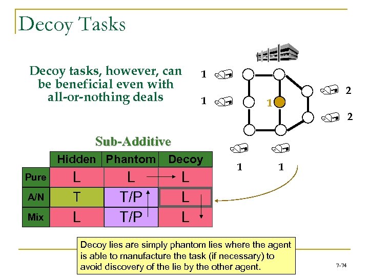 Decoy Tasks Decoy tasks, however, can be beneficial even with all-or-nothing deals 1 /