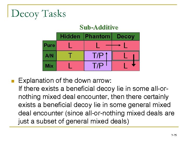 Decoy Tasks Sub-Additive Hidden Phantom Pure A/N T Mix n L L L T/P