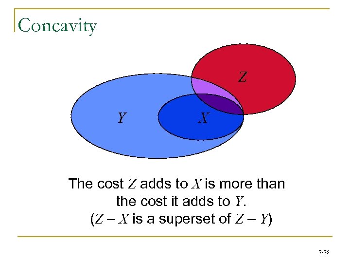 Concavity Z Y X The cost Z adds to X is more than the