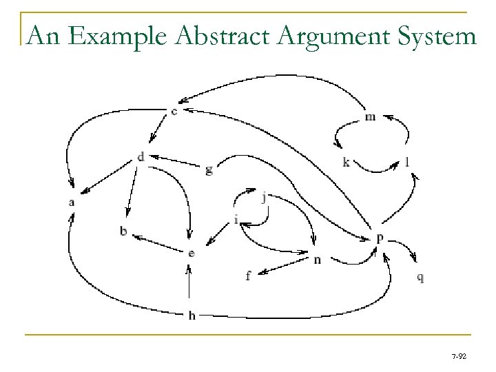 An Example Abstract Argument System 7 -92 