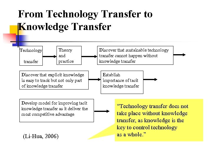 From Technology Transfer to Knowledge Transfer Technology transfer Theory and practice Discover that explicit