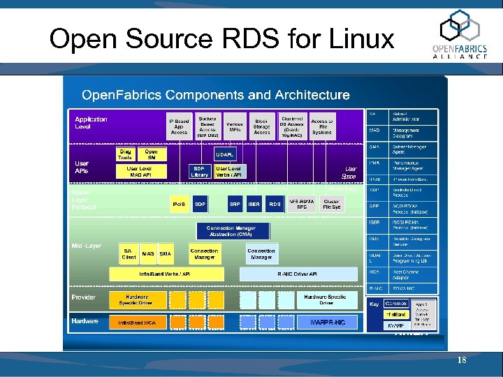 Open Source RDS for Linux 18 