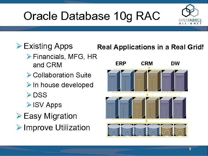 Oracle Database 10 g RAC Ø Existing Apps Real Applications in a Real Grid!