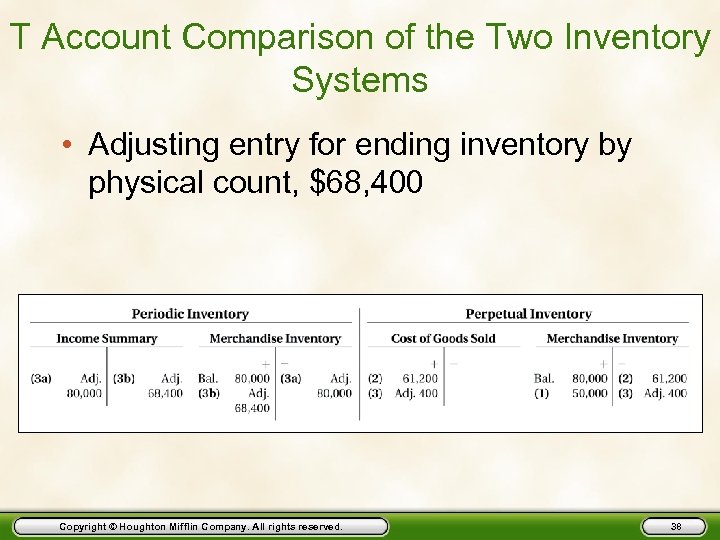 T Account Comparison of the Two Inventory Systems • Adjusting entry for ending inventory