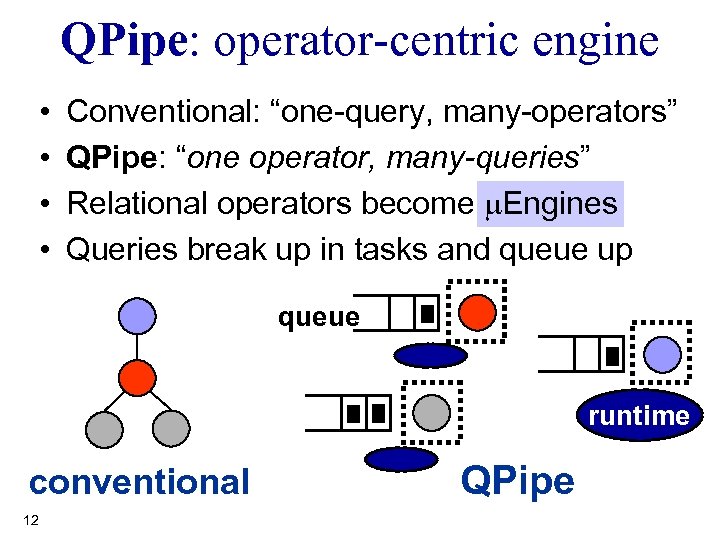 QPipe: operator-centric engine • • Conventional: “one-query, many-operators” QPipe: “one operator, many-queries” Relational operators