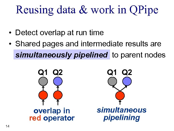 Reusing data & work in QPipe • Detect overlap at run time • Shared