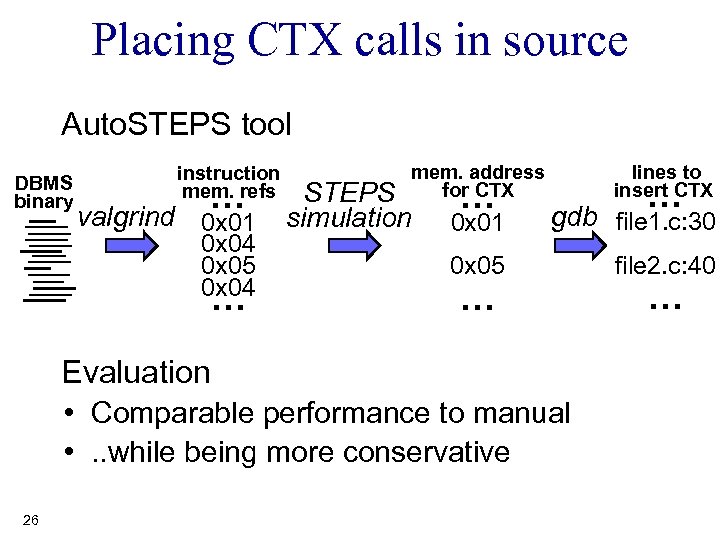 Placing CTX calls in source Auto. STEPS tool DBMS binary instruction mem. refs …