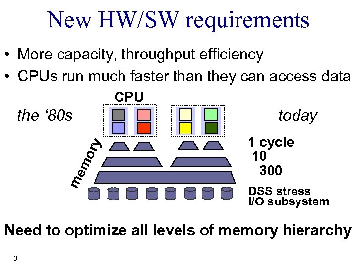 New HW/SW requirements • More capacity, throughput efficiency • CPUs run much faster than